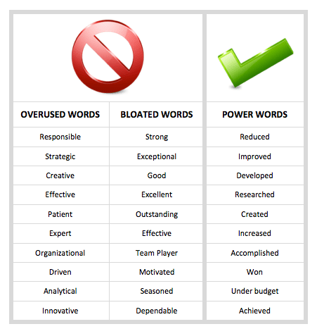 20 Words to Avoid on Your Resume