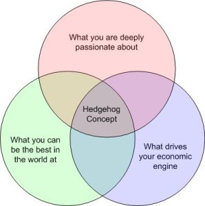 hedgehogconcept