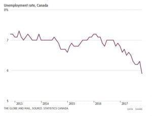 unemployment rate