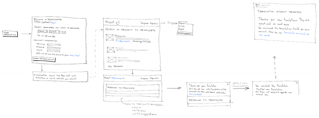 UX portfolio