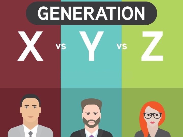 characteristics of different generations in the workplace