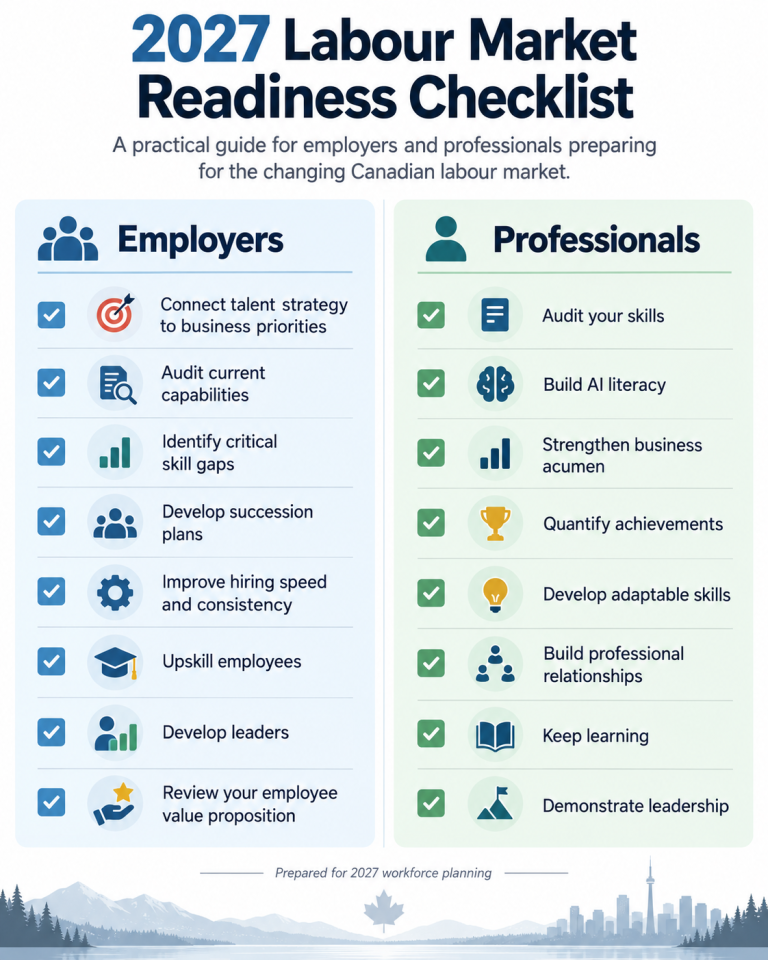 Canada Labour Market 2027: Hiring & Skills Trends | IQ PARTNERS